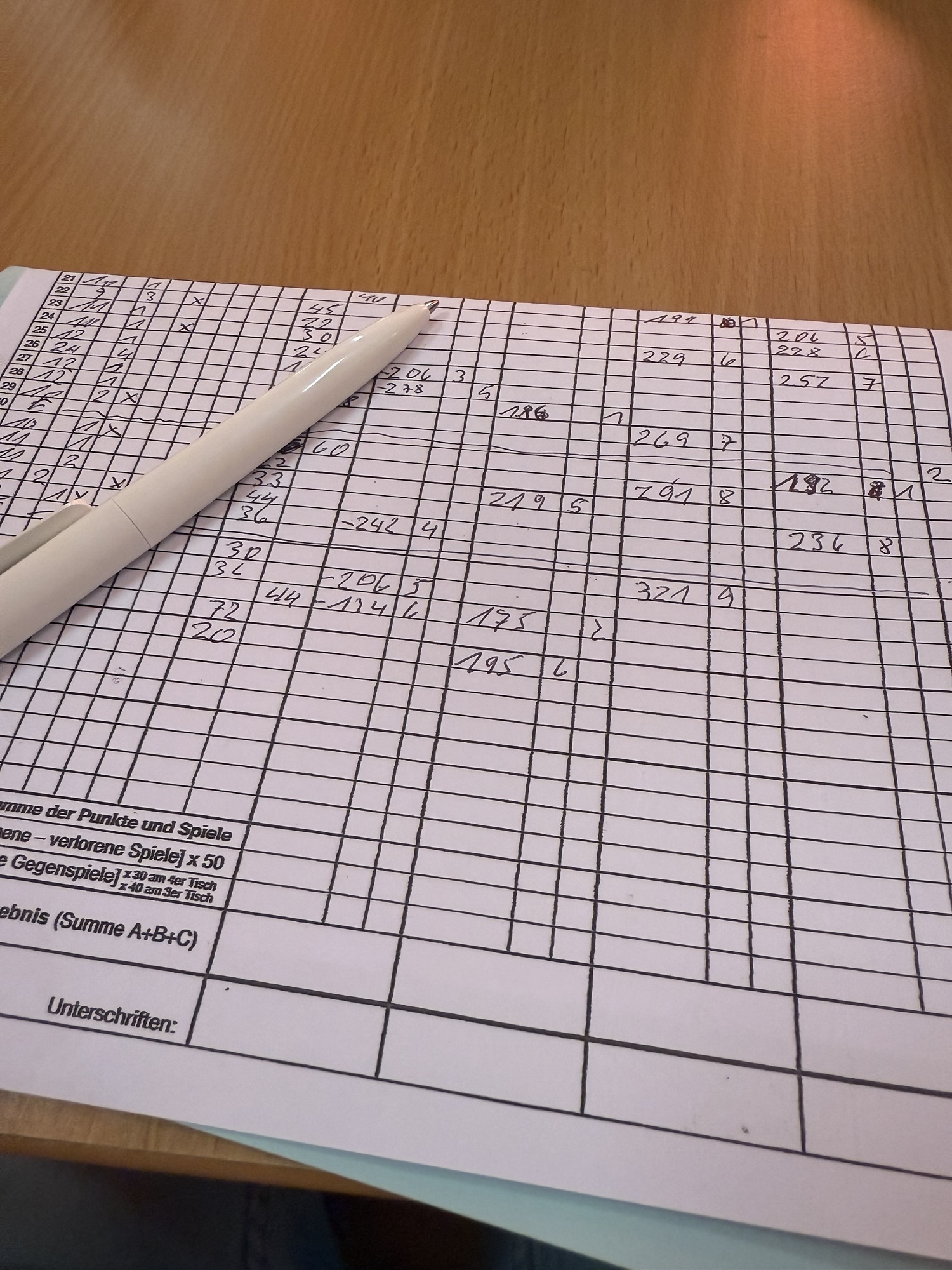 Die berühmte Zettelwirtschaft – Startklar für Serie 1.