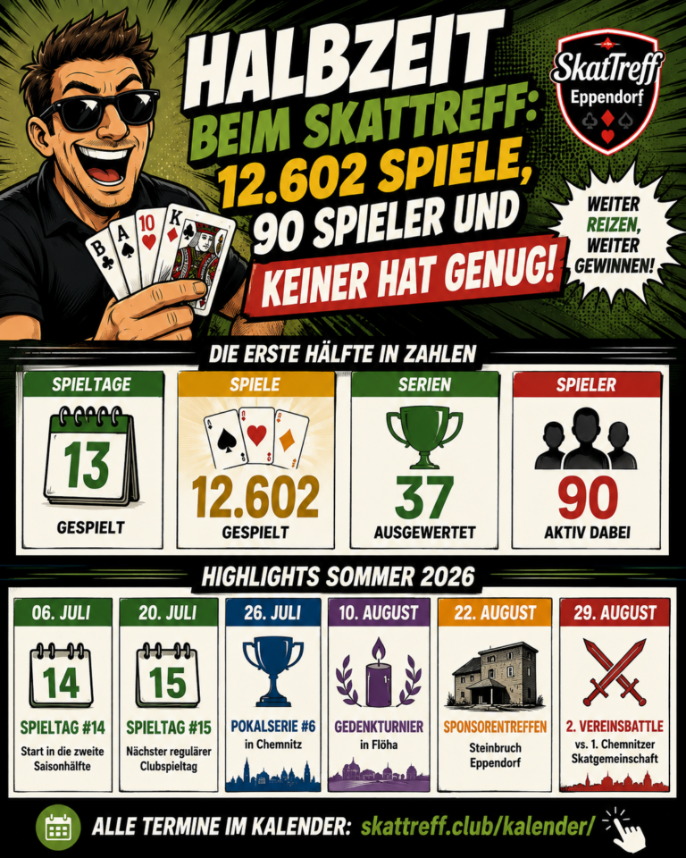 Halbzeit in Eppendorf: 12.602 Spiele und immer noch Reizbedarf