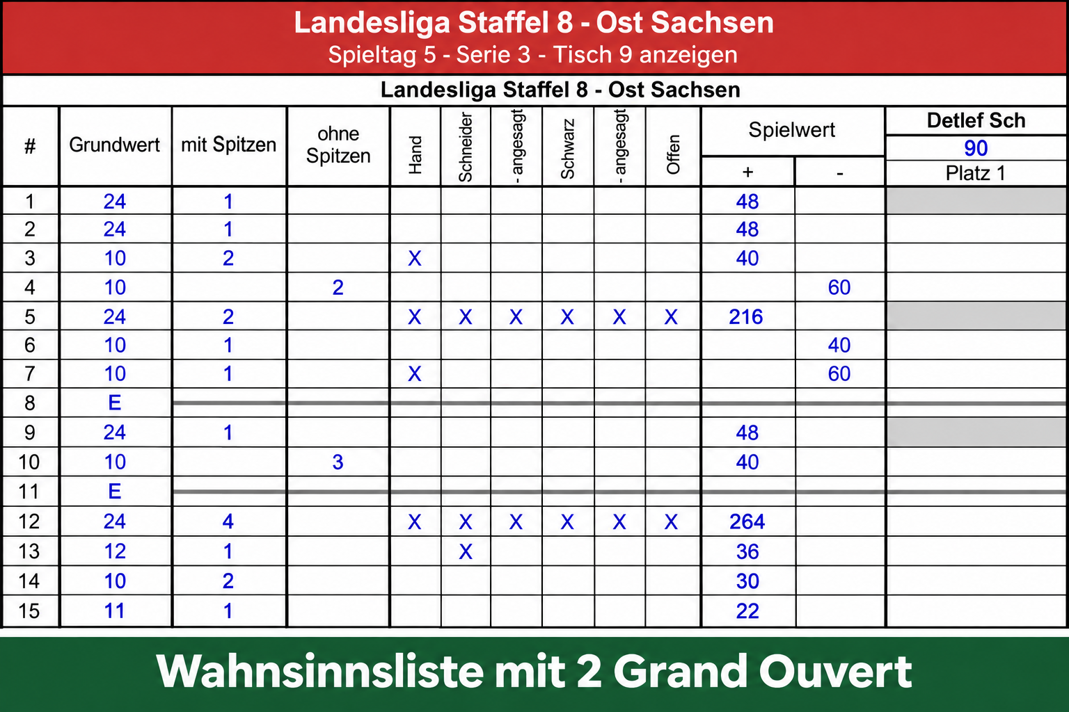 SkatGuru-Spielliste mit zwei Grand Ouvert in einer Serie an Tisch 9
